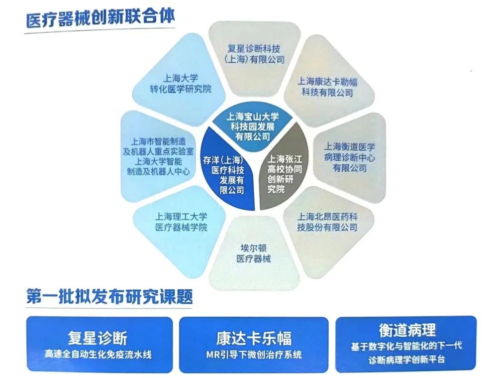 协同创新与产学研融合 复星诊断引领医疗器械创新联合体建设